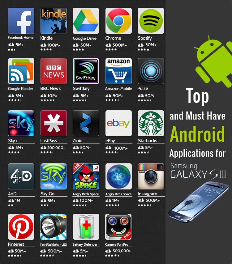 Download android market app for samsung galaxy s2